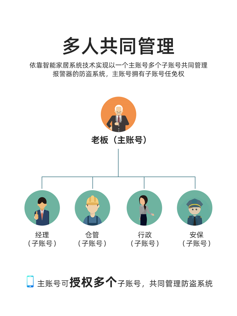 LCD屏主機(jī)安防詳情_04.jpg