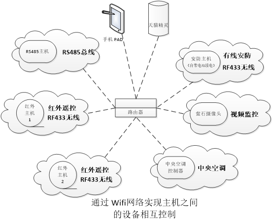 RS485功能圖.jpg